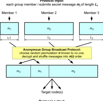 Figure 1: Shuffled send communication model