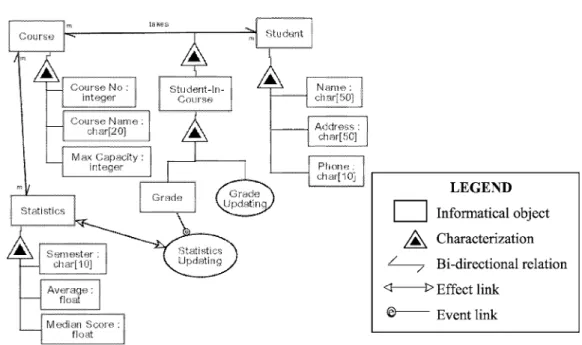 Figure 5. An OPD of the data integrity example.