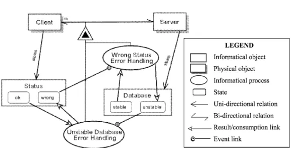 Figure 7. A status integrity constraint example.