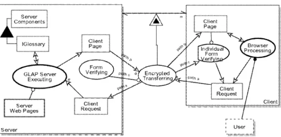 Figure 10. Top level OPD of the GLAP system.