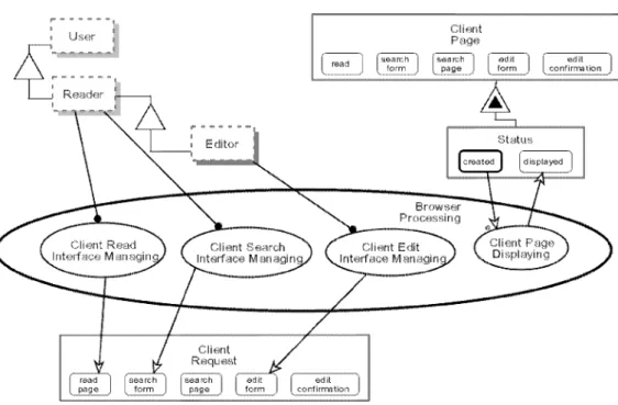 Figure 13. Zooming-in OPD of Browser Processing.