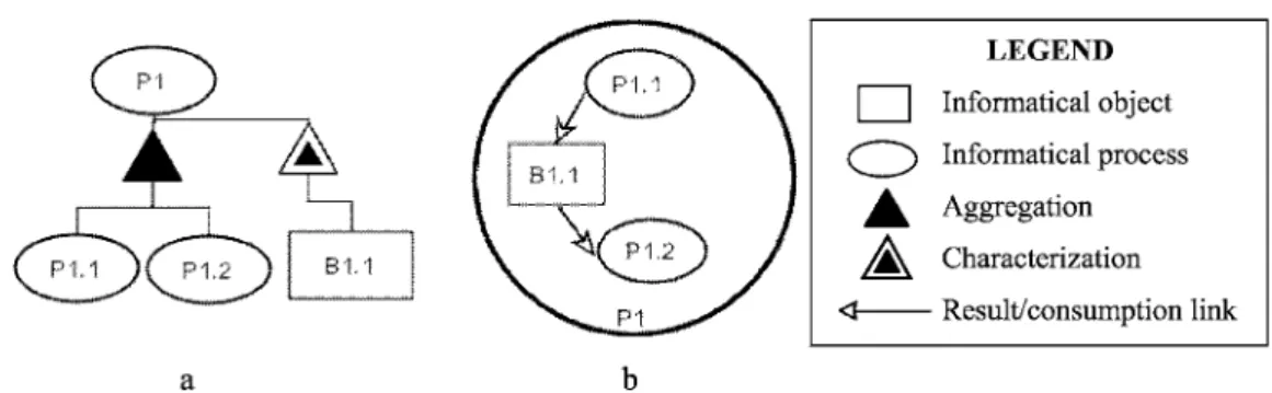 Figure 1. Applying OPM scaling mechanisms to process P1. (a) Process P1 is unfolded. (b) Process P1 is zoomed-in.