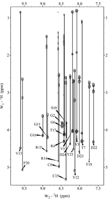 Figure 3. Fingerprint region (NH-CαH/Side chain protons) of 2D TOCSY spectrum of SRP1 in H1H-1H 2O