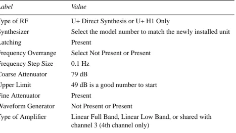 Table 1. CONFIG Labels and Values for 3rd or 4th RF Channel
