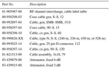 Table 2. Parts List, RF Channel Interchange Module