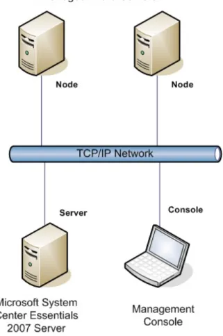 Figure 1. Managed Intel® Servers 
