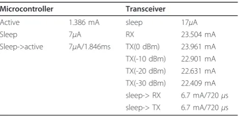 Figure 6 Hardware measurement configuration.