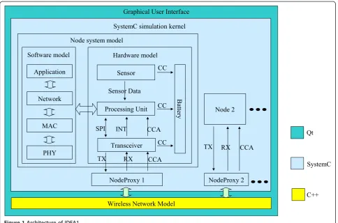 Figure 1 Architecture of IDEA1.