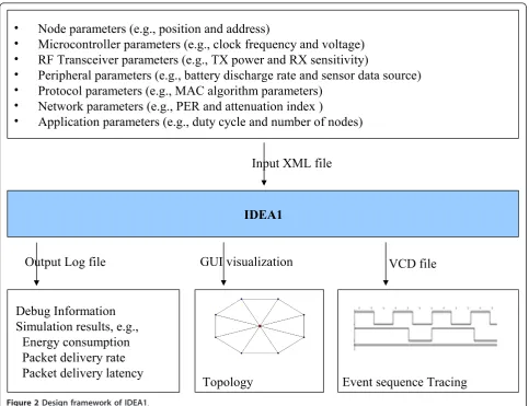 Figure 2 Design framework of IDEA1.