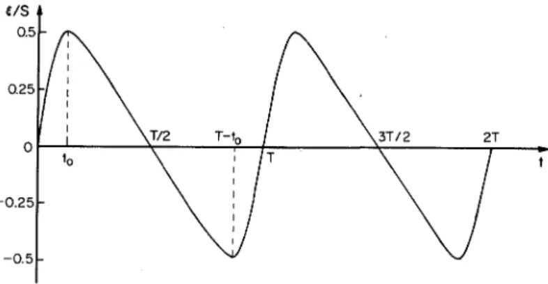 Figure 8 Typical wave plate trajectory for cnoidal wave generation,  of the wave are each zero, i.e., where:, 