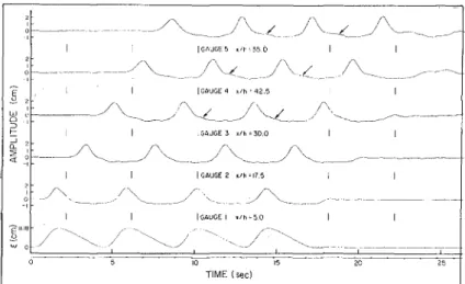 Figure 3 Oscillograph record showing the waves generated by tra-  jectory CN4 with h = 20 cm, S = 11.18 cm and T = 4.28 sec