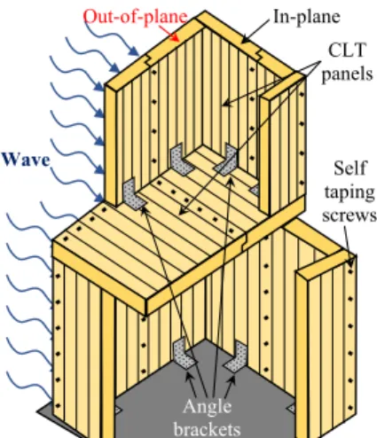 Fig. 1. Different CLT building elements in platform structural systems.  