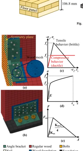 Fig. 3. Numerical models of the connections and material models used.  
