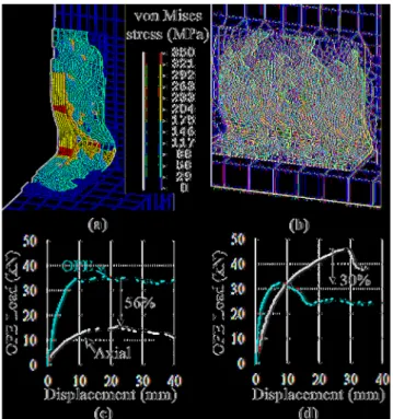 Fig. 6. Side by side comparison of the numerical and experimental [42] behaviors under (a) axial and (b) shear load for the wall-to-floor and (c) axial and (d) shear  load for the wall-to-foundation connectors