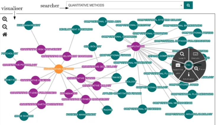 Fig. 4 Aviator: searcher and visualiser components