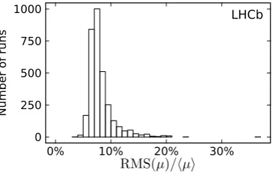 Figure 10.function of the longitudinal position(Left) probability to see an event given an interaction at z and (right) correction factor as ξlz of the luminous region with size σ =lz50mm