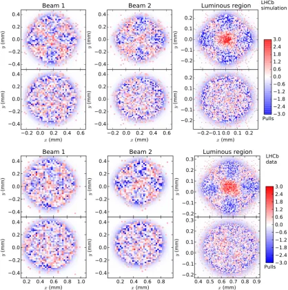 Figure 27. Measurement of transverse beam shape factorizability. The upper six graphs are the resultsof a simulation