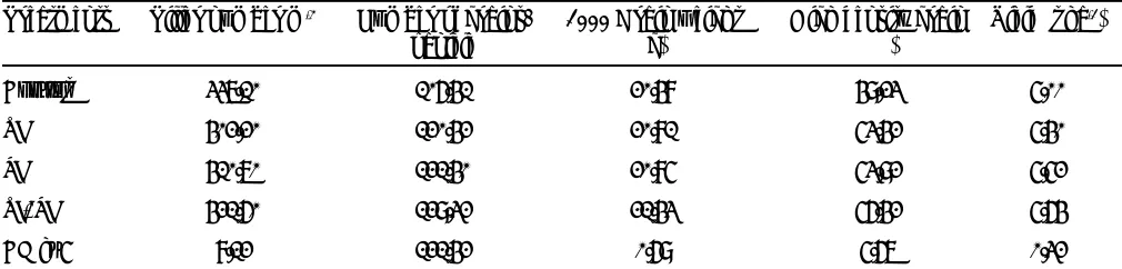 Table 5. Influence of gibberellic acid on grain yield and yield attributes of boro rice