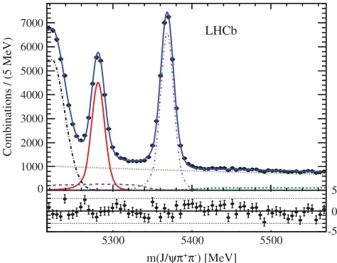FIG. 3 (color online).Invariant mass of J=ψπþπ− combinationstogether with the data fit