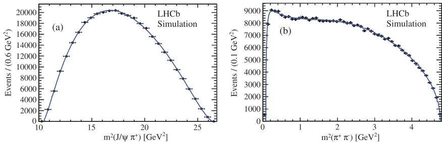 TABLE II.Efficiency parameters. There are substantialcorrelations.