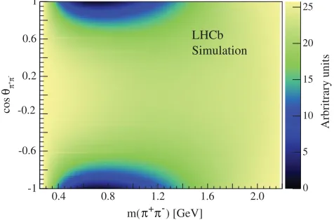 Fig. 8 by points with error bars. A fit to this distribution givesa partially reconstructed B¯s0 background fraction of 10.7%,the reflection from B¯0 of 5.3% and the reflection from the Λ0bbaryon of 15.5% of the total background