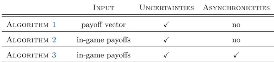 Table 1. Summary of the information and coordination requirements of the learning algorithms of Section 4.