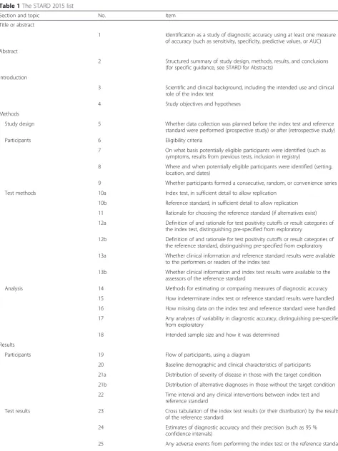 Table 1 The STARD 2015 list