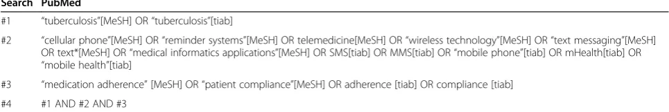 Table 1 PubMed search strategy, modified as appropriate for use in the other databases