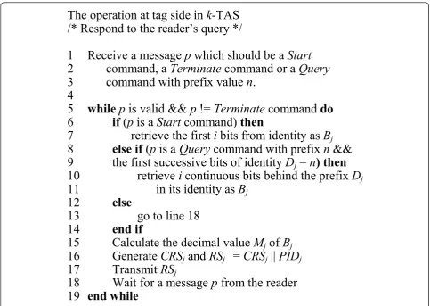 Figure 1 Pseudocode of k-TAS: tag’s operation.