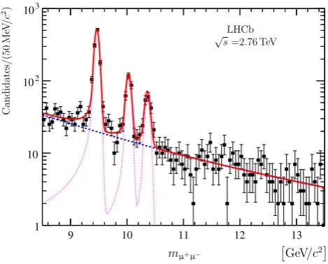 Fig. 1 Invariant mass distribution of selected ϒ → μ+μ− candidateswith pT < 15 GeV/c and 2.0 < y < 4.5
