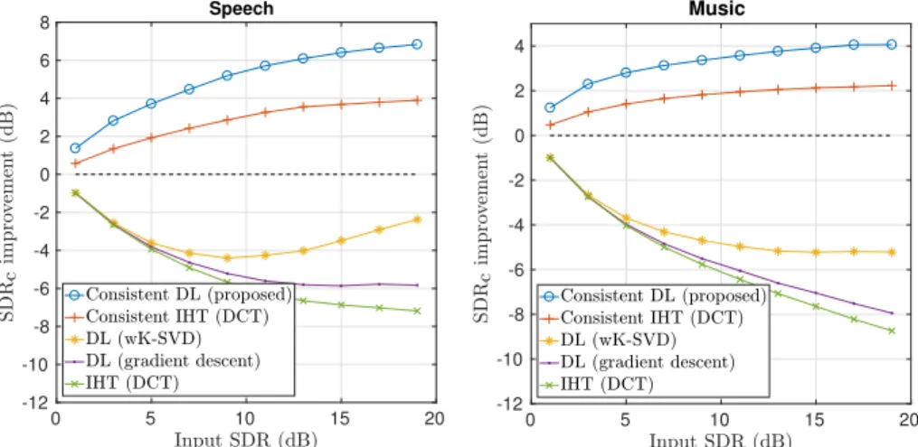 Fig. 1: Comparison with state-of-the-art dictionary learning algorithms