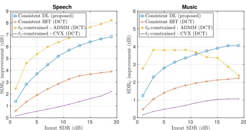 Fig. 2: Comparison with state-of-the-art declipping algorithms