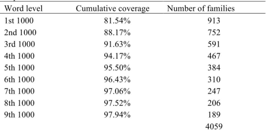 Table 5 provides detailed data from one novel, Captain Blood, in order to see how many  unknown words there are and how often these words are repeated