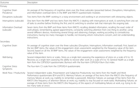 Table 2 Description of outcome measures assessed by self-report questionnaires*