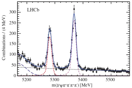 FIG. 1 (color online).Invariant mass distribution for J=ψ πþ π−πþ π− combinations. The data are fit with Crystal Ball functionsfor B¯0 [(red) dashed curve] and B¯0s [(purple) dot-dashed curve]signals, an exponential function for combinatoric background(bla