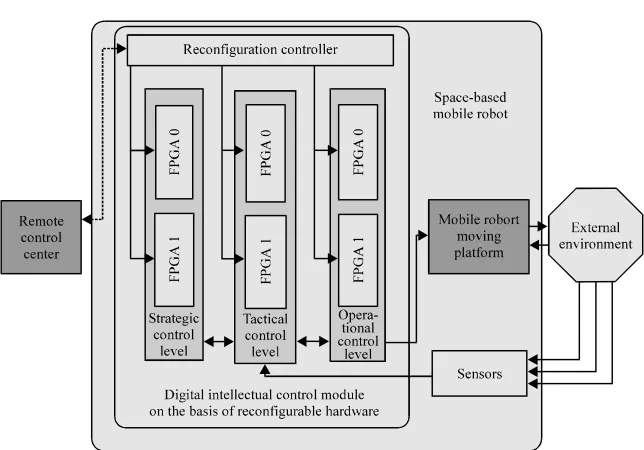 Fig. 2: Remote hardware reconfiguration diagram
