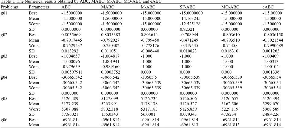 Table 1: The Numerical results obtained by ABC, MABC, M-ABC, MO-ABC and eABCProblemsParametersABCMABCM-ABC