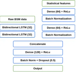 Fig. 4. Architecture of the proposed solution