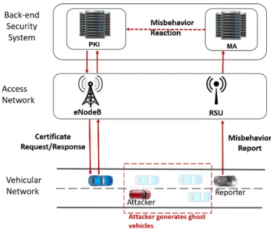 Fig. 1. C–ITS security architecture