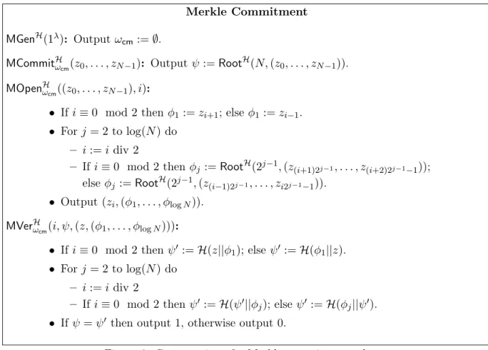 Figure 2: Construction of a Merkle commitment scheme