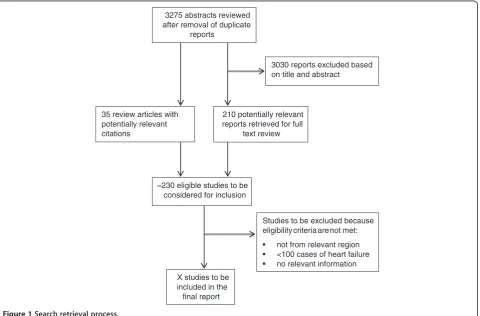 Figure 1 Search retrieval process.