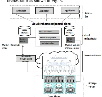 Fig. 3. Cloud orchestrator functional modules. 