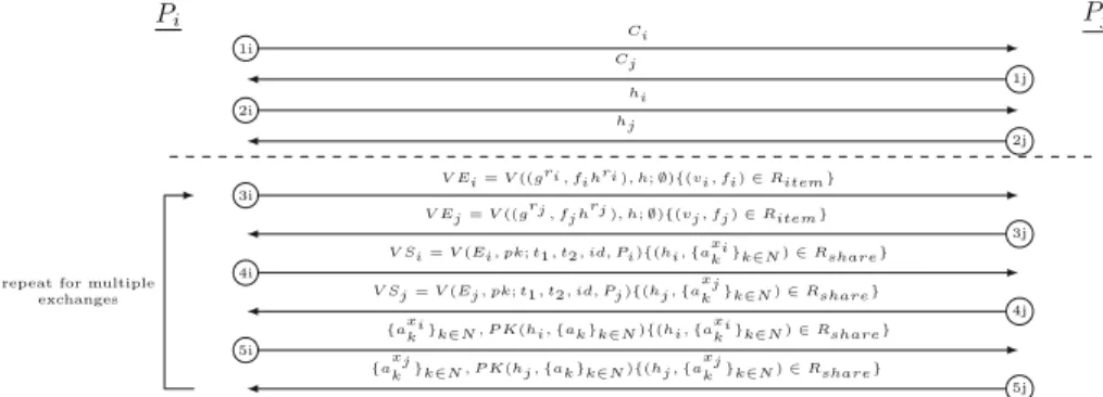 Fig. 1. Our MFE Protocol. Each ( i, j) message pair can be performed in any order or in parallel within a step.