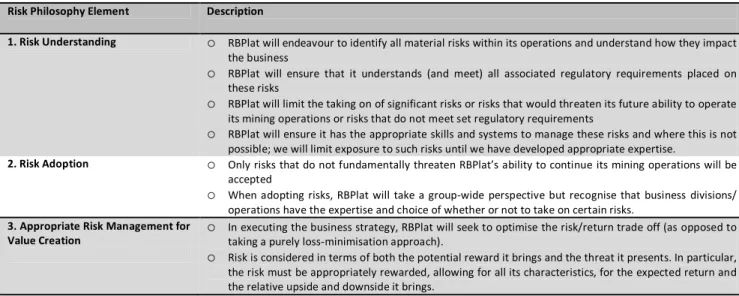 Figure 2: RBPlat Risk Philosophy Components 