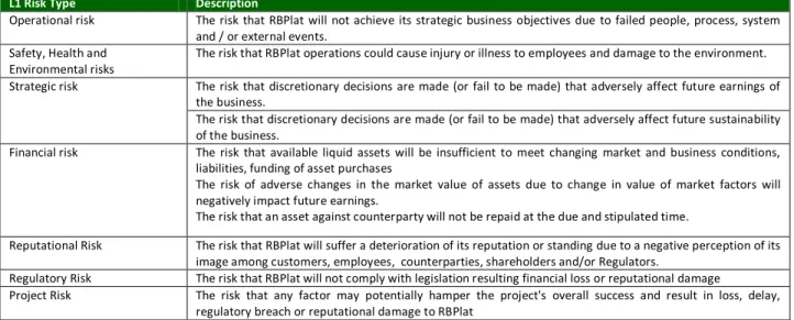 Table 4: RBPlat Level 1 Risk Categorisation 