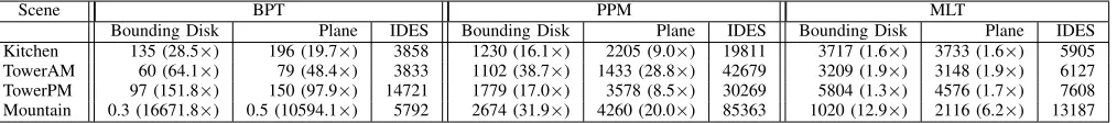 TABLE 2