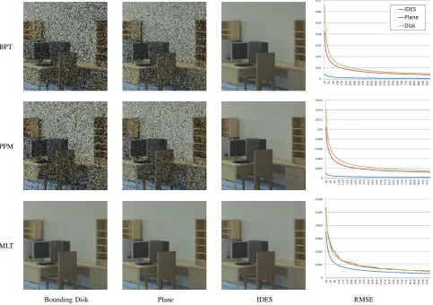 TABLE 3Tower scene with the AM environment map after 30 minutes rendering. The horizontal axis on the graphs shows SPP and