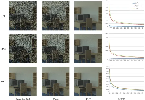 TABLE 4Tower scene with the PM environment map after 30 minutes rendering. The horizontal axis on the graphs shows SPP and