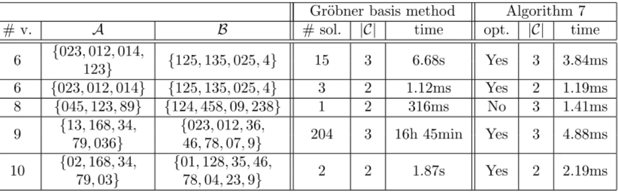 Table 6.1: Example of patient Healthcare features.