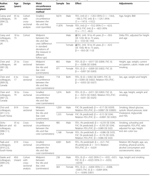Table 1 Overview of studies included in the systematic review (n = 10)